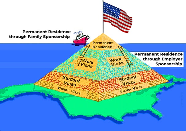 immigration pyramid